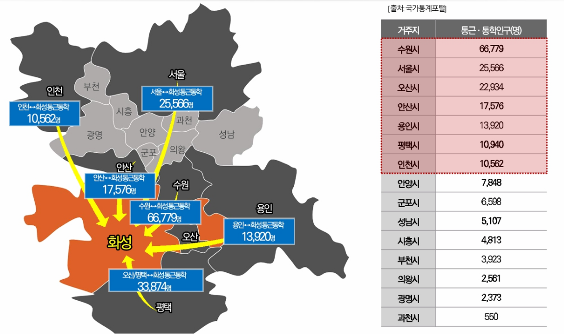 트화성서희6차 아파트.png