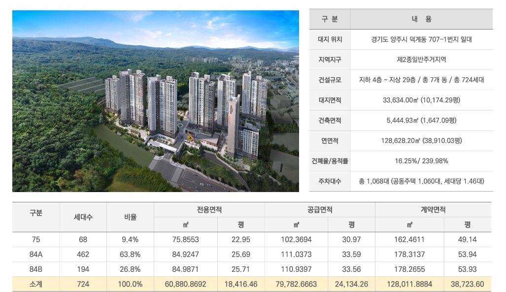 덕계역 한신더휴 dkjlletg.jpg