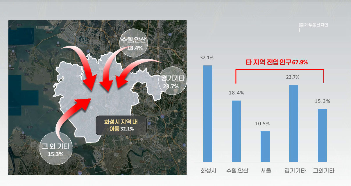 화성 시청역 더 리브 프리미엄 1번 최종 11.png