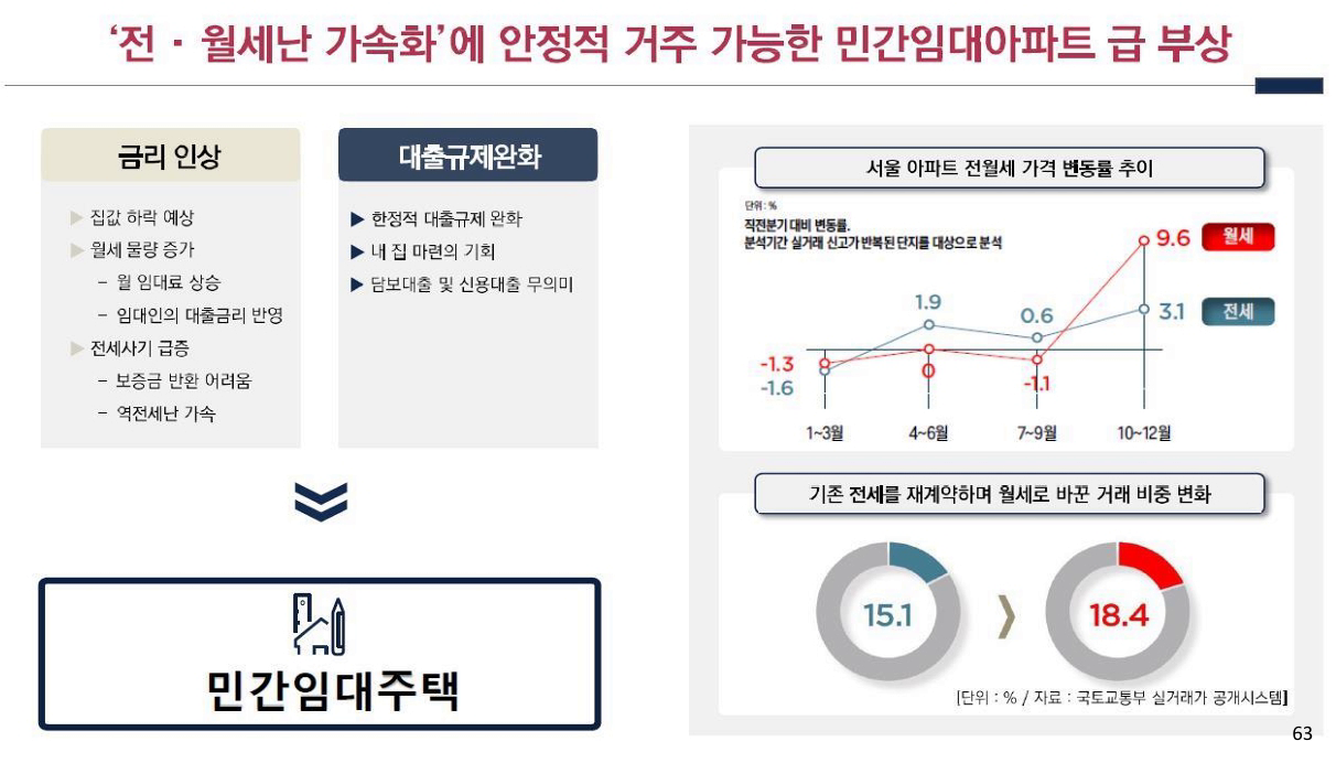 화성 시청역 더 리브 프리미엄 최종 6번 66.png
