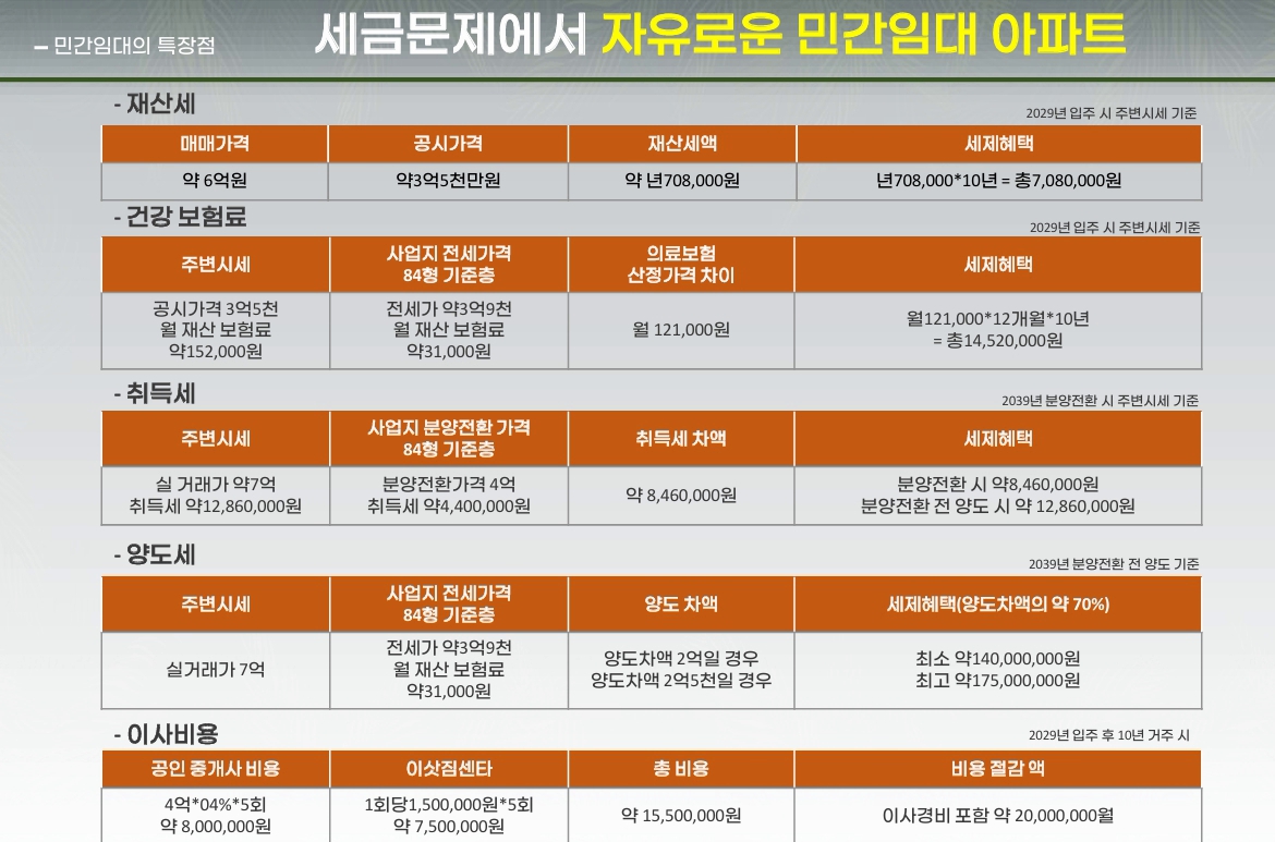 화성 시청역 더 리브 프리미엄 9번 99최종.jpg